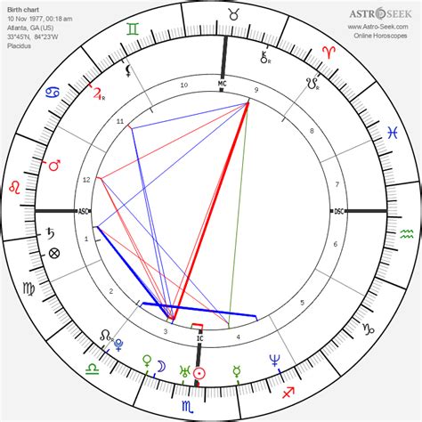 brittany murphy natal chart|Brittany Murphy Birth Chart